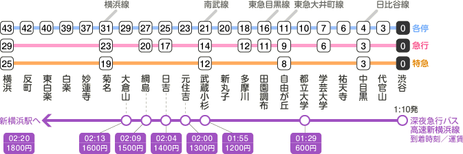 画像 東急東横線 副都心線の無敵感は異常wwそりゃ武蔵小杉住むわ なんj Hero